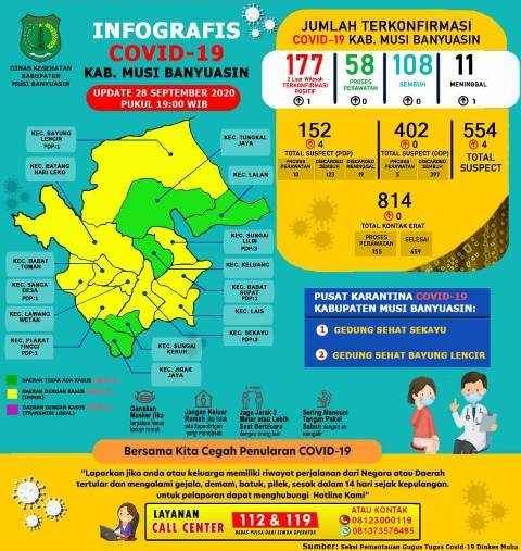 Desa Lumpatan , Gugus Tugas Penanganan COVID-19 , Info Covid-19 , Kasus Positif Covid-19