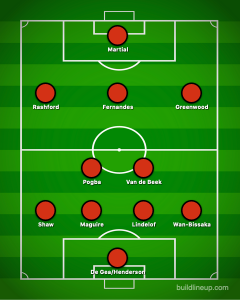 formasi manchester united, gelandang manchester united