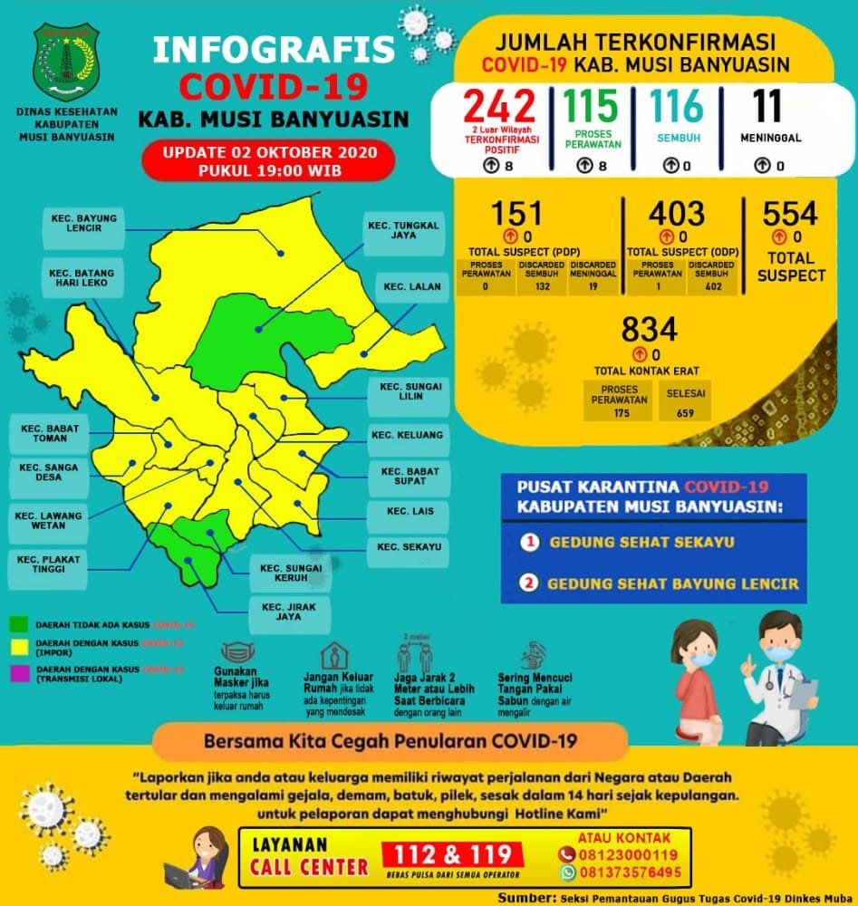 Gugus Tugas Penanganan COVID-19 , Kasus Covid-19 , Positif Covid-19