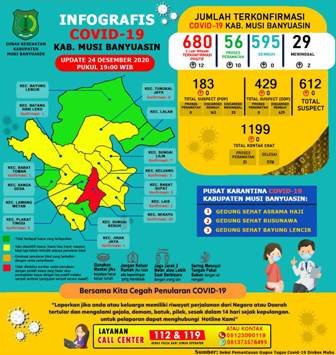 info covid 19 muba, kabar terbaru covid di muba