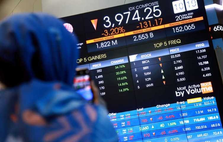 Indeks Harga Saham Gabungan , Level support IHSG , MNC Sekuritas