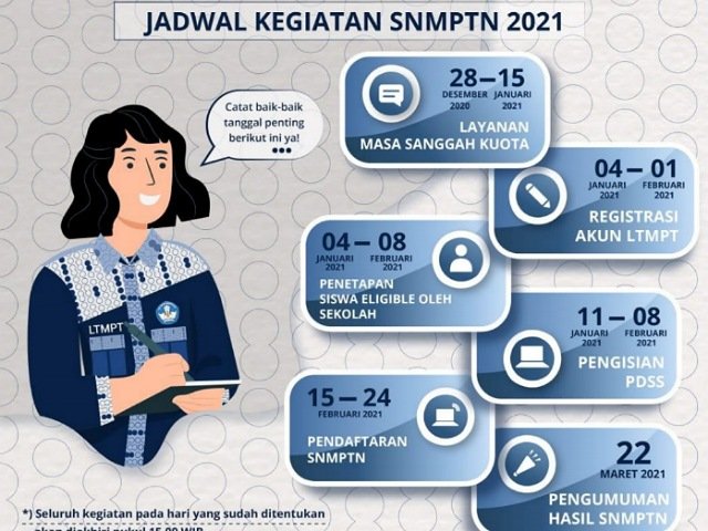 Cara Daftar snmptn 2021