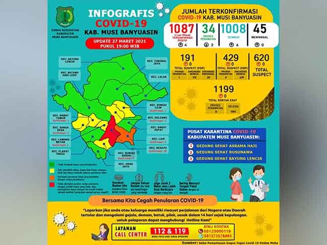 Gugus Tugas Penanganan COVID-19 Muba