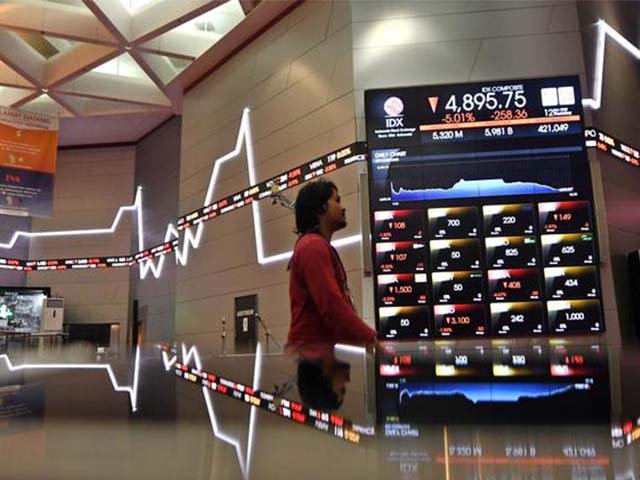 Pergerakan Harga Saham , pergerakan IHSG