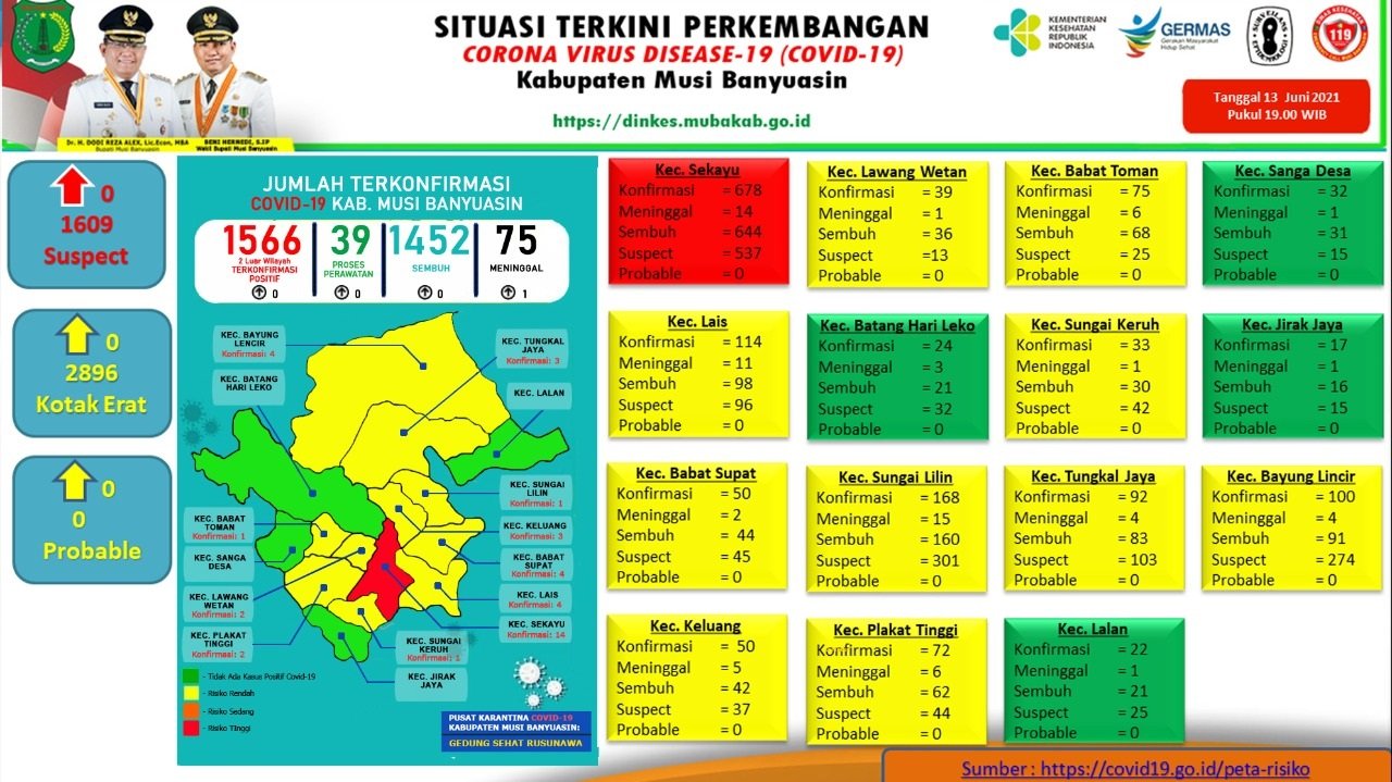 penambahan kasus positif covid-19