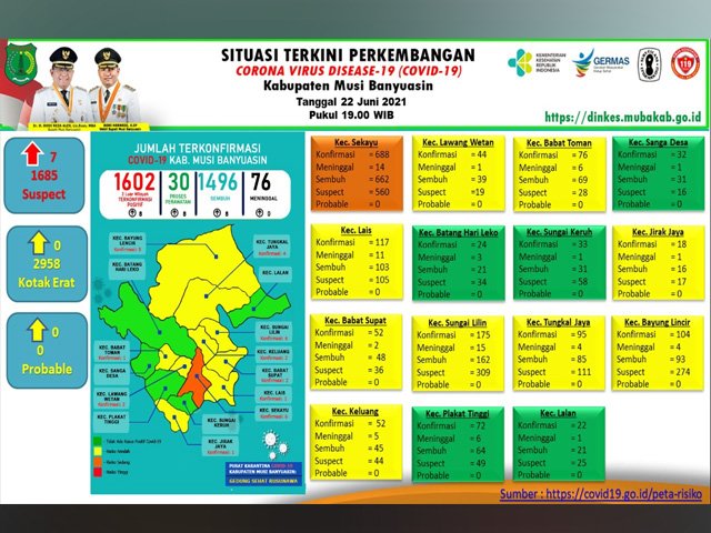 kasus meninggal dunia akibat covid-19 , penambahan kasus sembuh covid-19