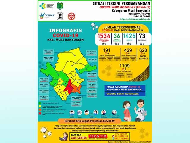 Covid-19 Muba , pemantauan kontak erat