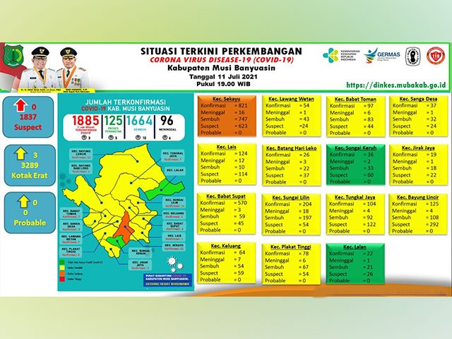 Gugus Tugas Penanganan COVID-19 , kasus meninggal dunia