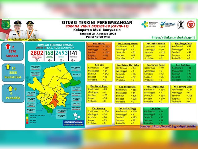 konfirmasi penambahan kasus sembuh , penambahan kasus positif covid-19