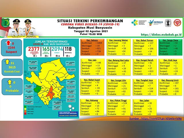 pemantauan kontak erat , penambahan kasus positif covid-19 , proses pengawasan pasien covid-19