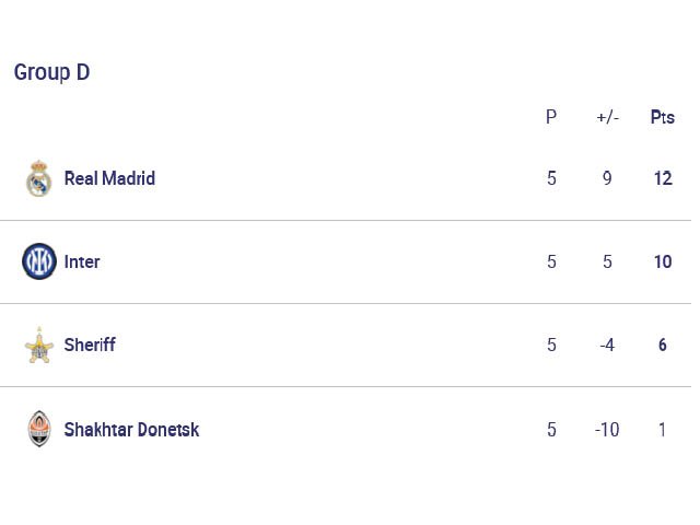 klasemen grup d, liga champions