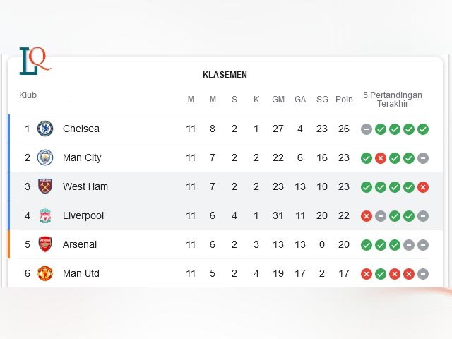 klasemen liga inggris