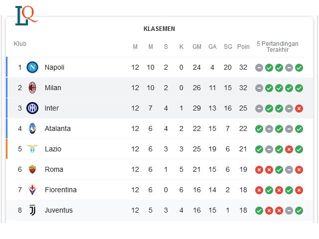 klasemen serie a