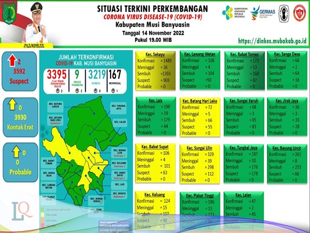 Covid-19 Muba , kasus meninggal dunia