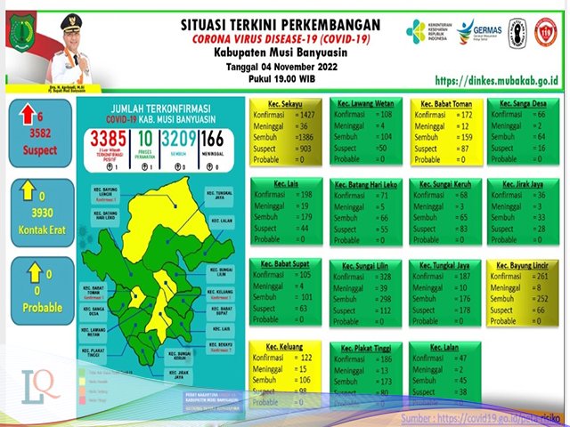 Gugus Tugas Penanganan COVID-19 Muba , Perawatan di Yankes