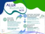 Alur Rujukan dalam JKN