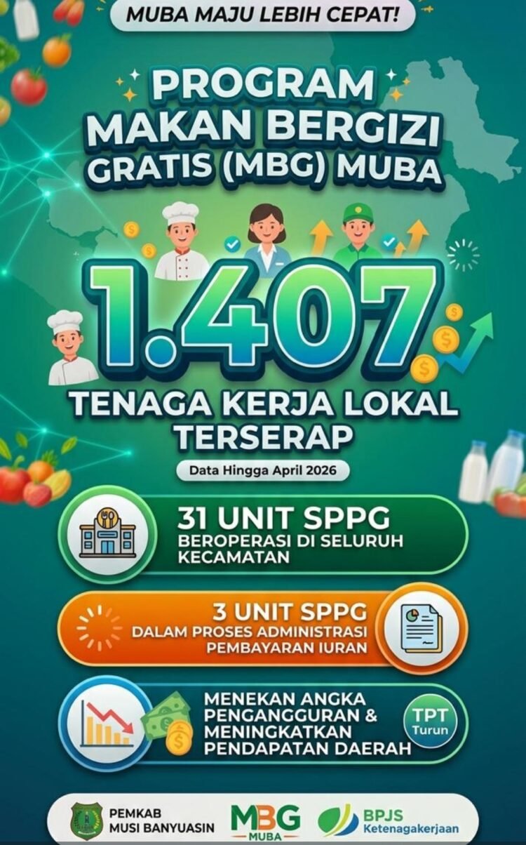Data April 2026 : 32 SPPG Muba Beroperasi dan Memperkerjakan 1.407 Tenaga Kerja