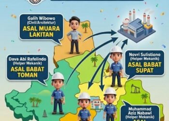 Implementasikan Perda Nomor 2 Tahun 2020, Disnakertrans Muba Umumkan Hasil Seleksi PT Gorby Putra Utama
