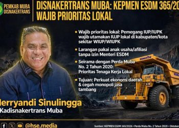 OPINI: Mengunci “Kue Tambang” di Muba: Sinergi Kepmen ESDM 365/2026 dan Perda Muba No. 2/2020